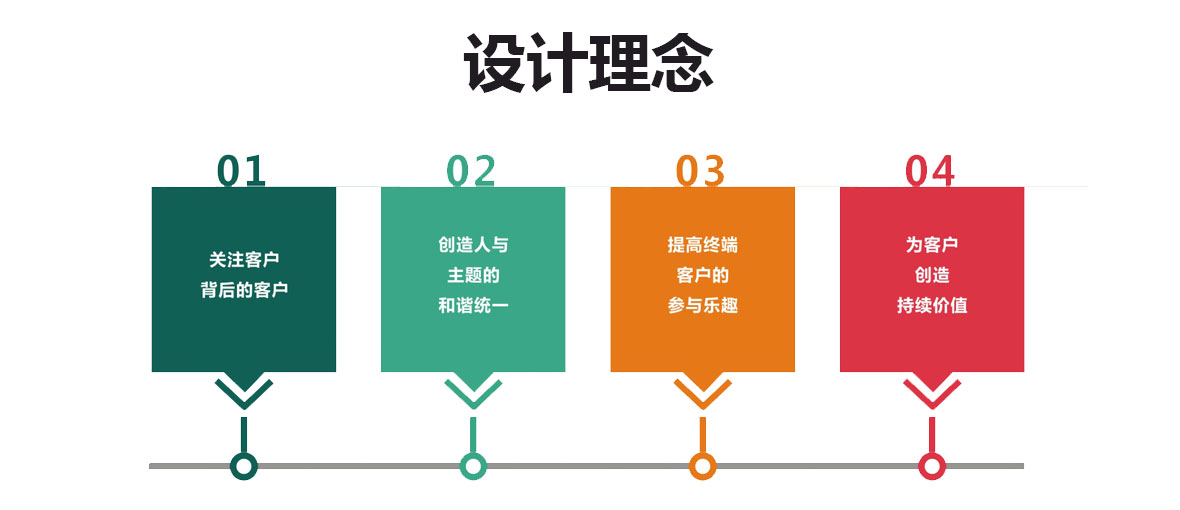 沃眾設計理念