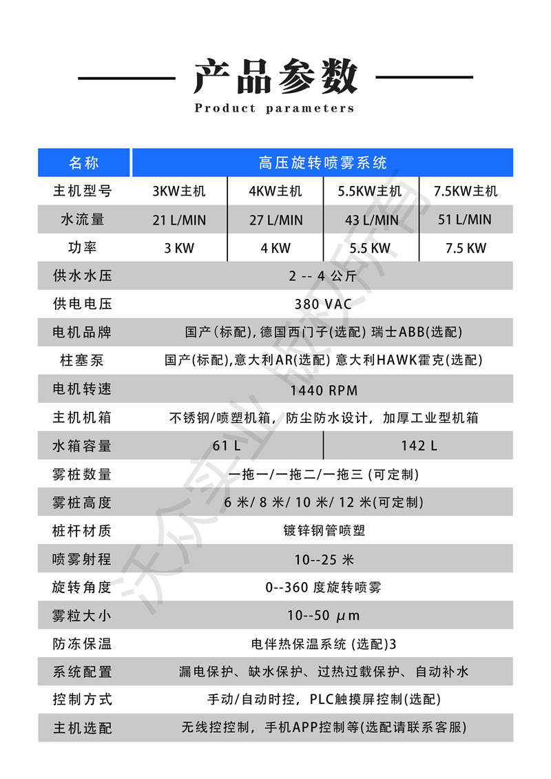 高空旋轉水炮產品參數